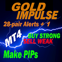 Advanced Currency IMPULSE with ALERT v8.1 No redrawing, early entry into the trend's golden point